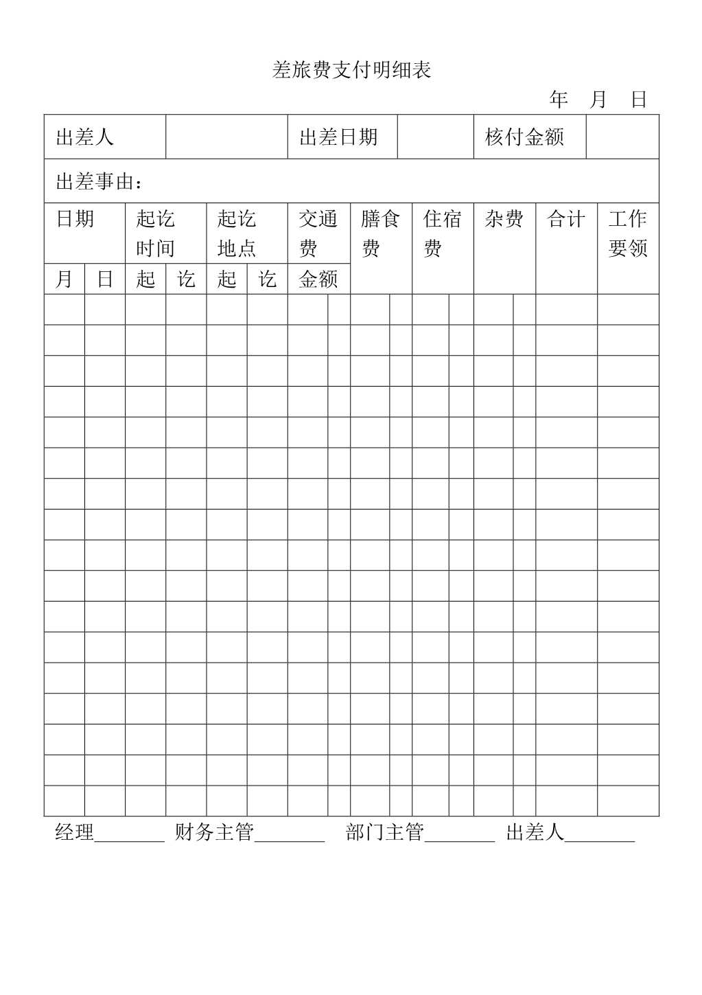 D_材料够表格差旅费支付明细表_1.Jpeg