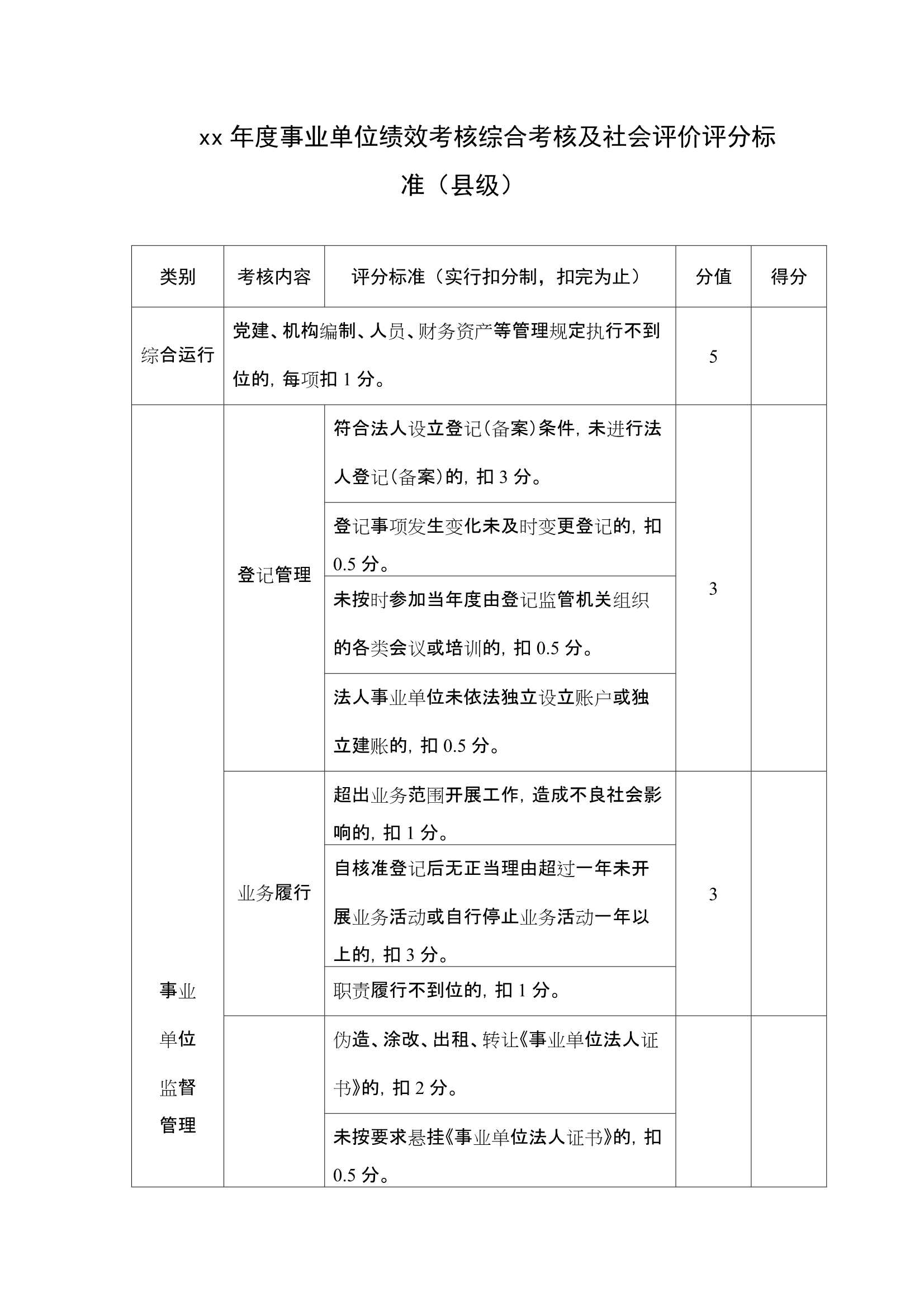 D_材料够表格素材xx年度事业单位绩效考核综合考核及社会评价评分标准表（县级）_1.Jpeg