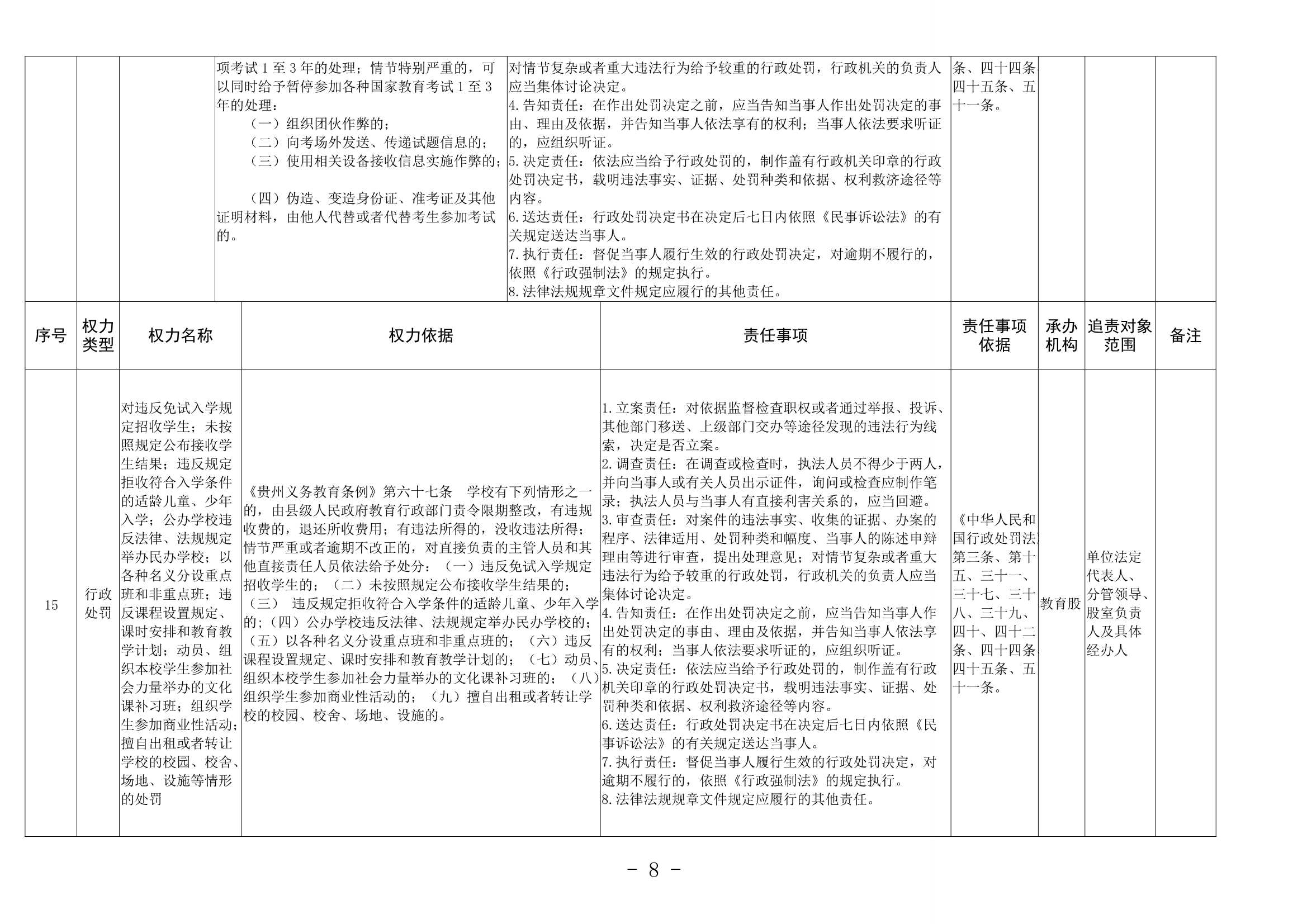 D_材料够表格素材xx市教育局权力清单和责任清单目录表（2019版）_8.Jpeg