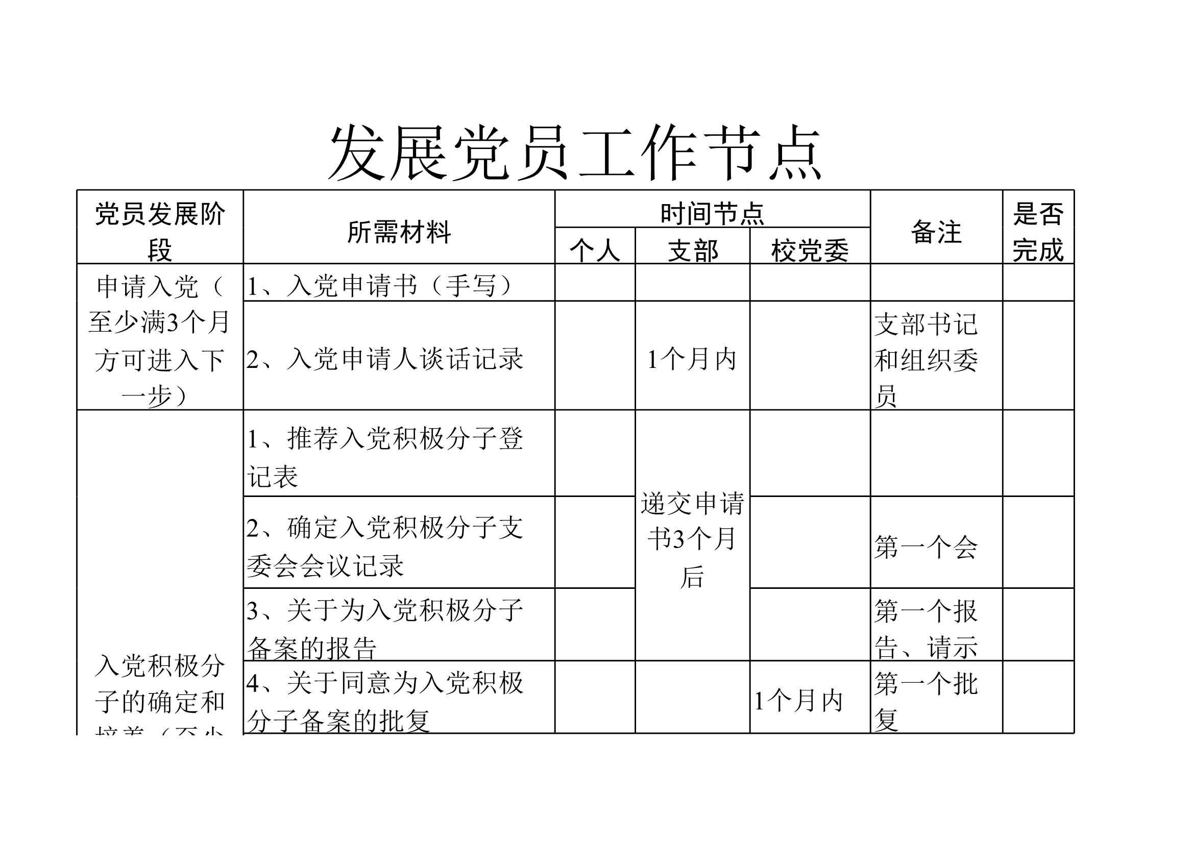 D_材料够表格发展党员工作节点表_1.Jpeg
