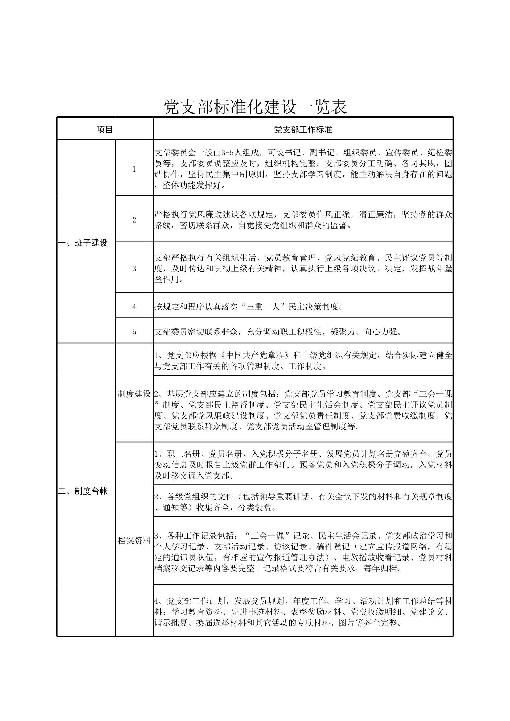 D_材料够表格素材党支部标准化建设一览表_1.Jpeg