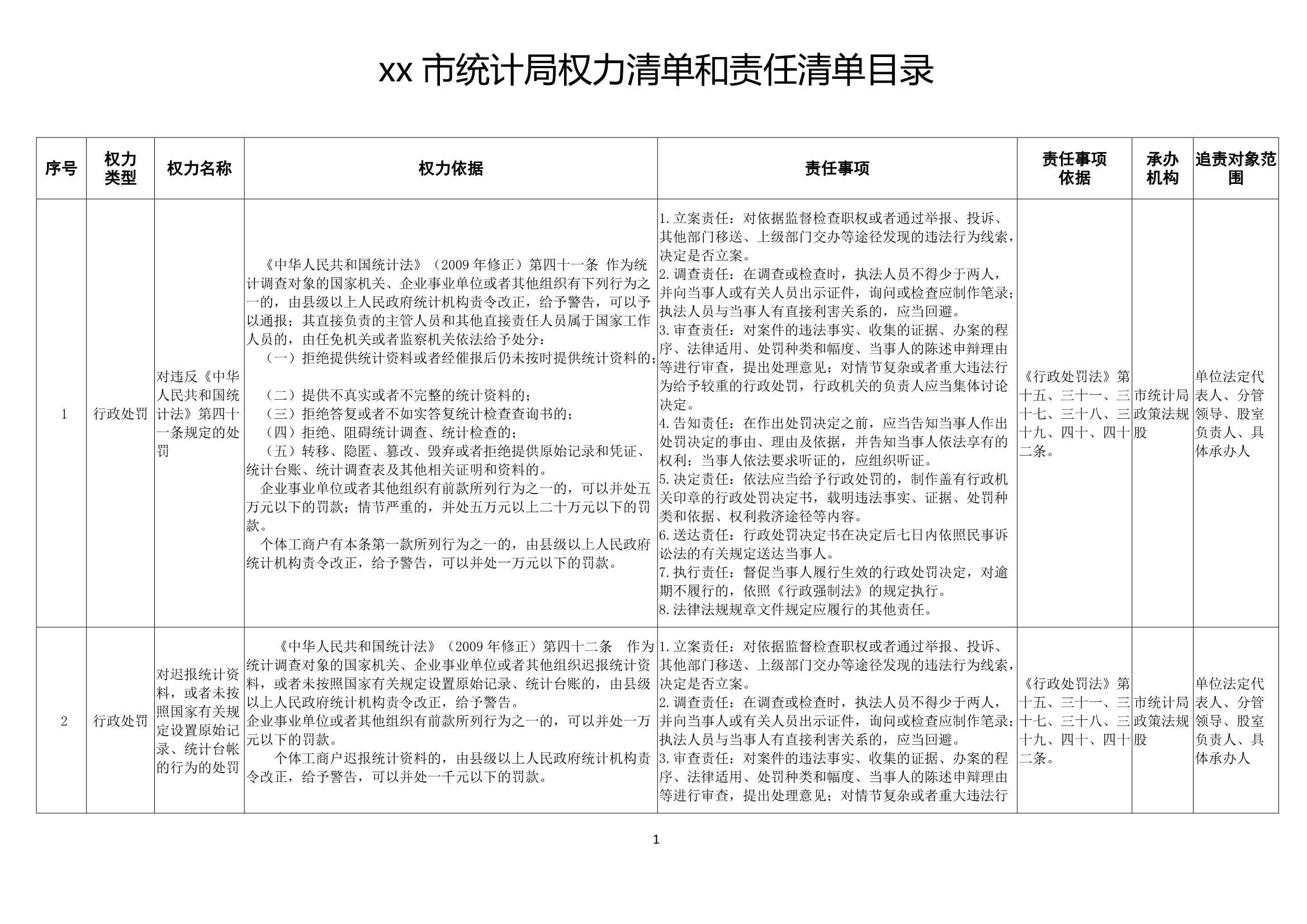 材料够表格xx市统计局权力清单和责任清单目录表_1.Jpeg