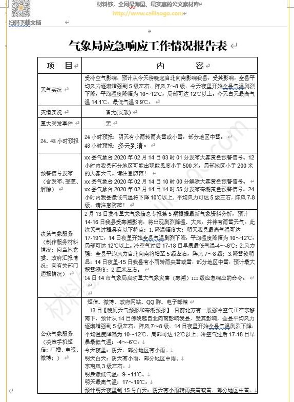 材料够素材 气象局应急响应工作情况报告表.jpg
