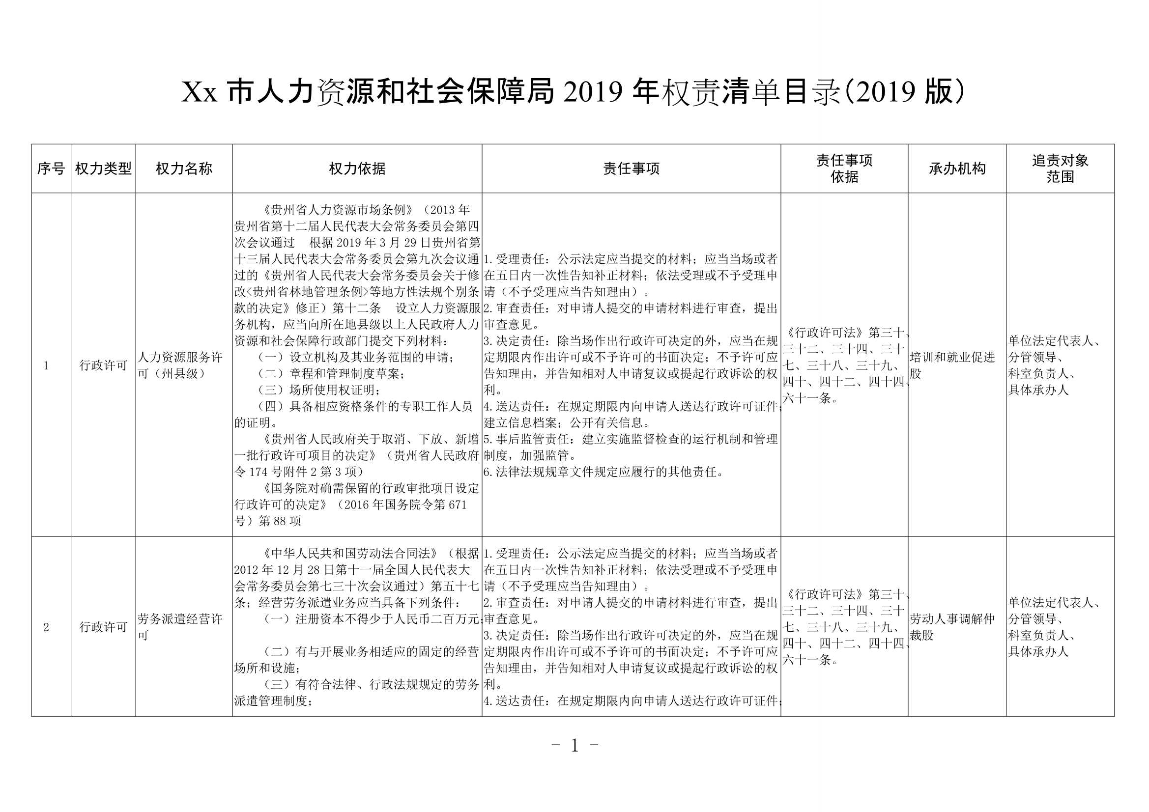 材料够表格Xx市人力资源和社会保障局2019年权责清单目录表_1.Jpeg