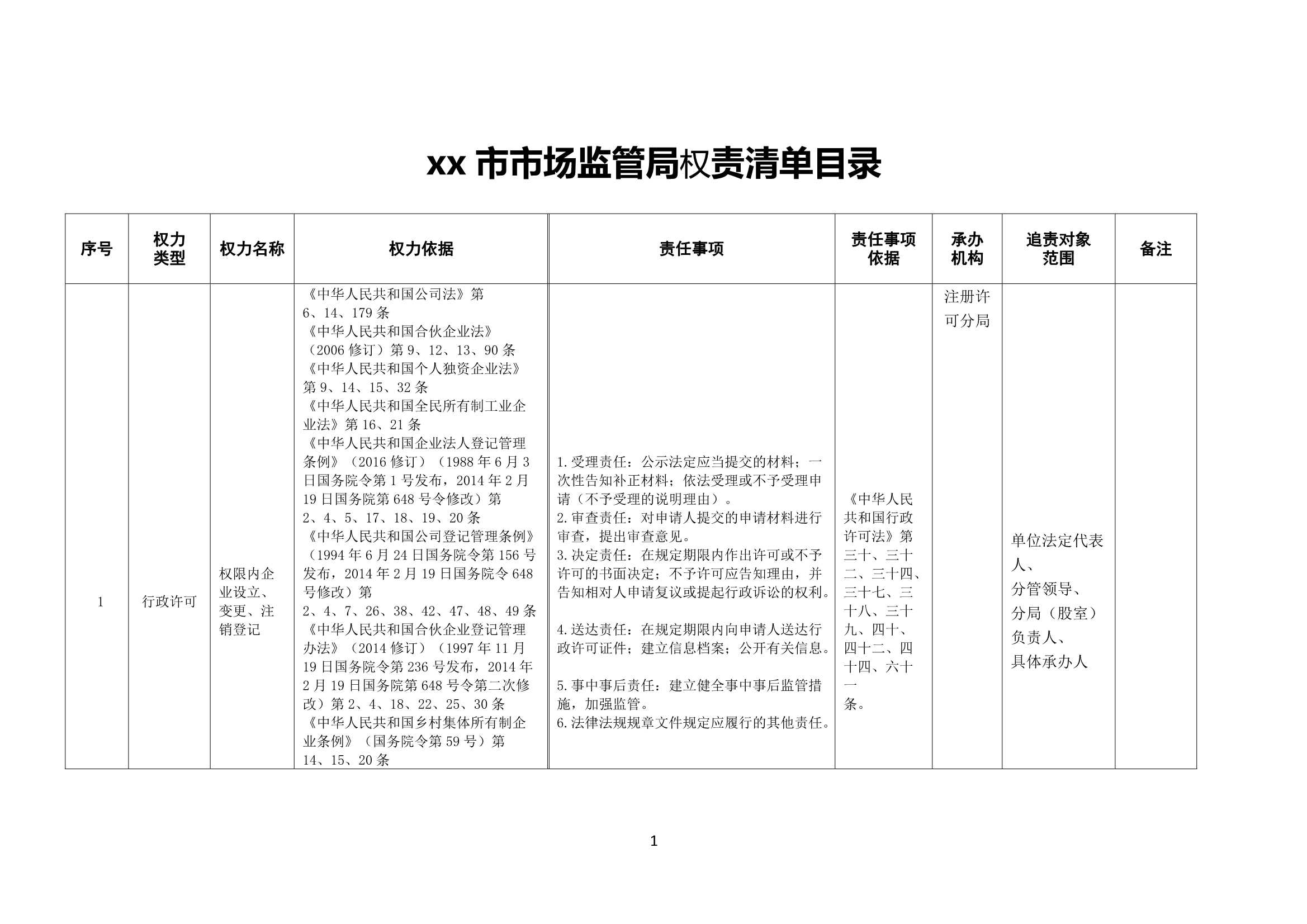 材料够表格xx市市场监管局权责清单目录表_1.Jpeg