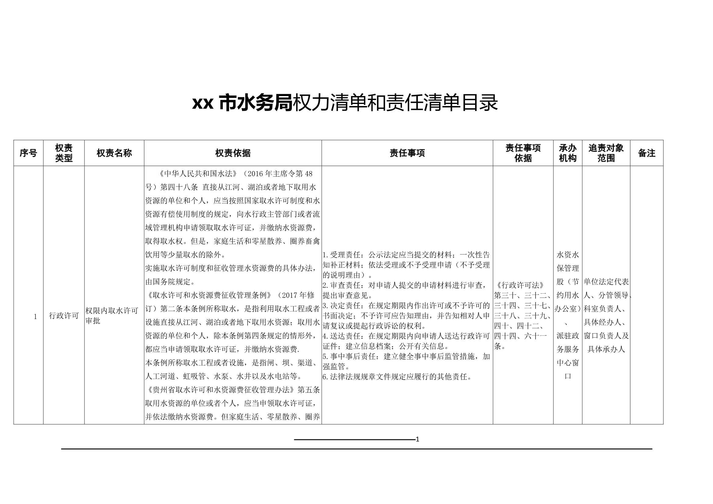 材料够表格xx市水务局权力清单和责任清单目录表_1.Jpeg