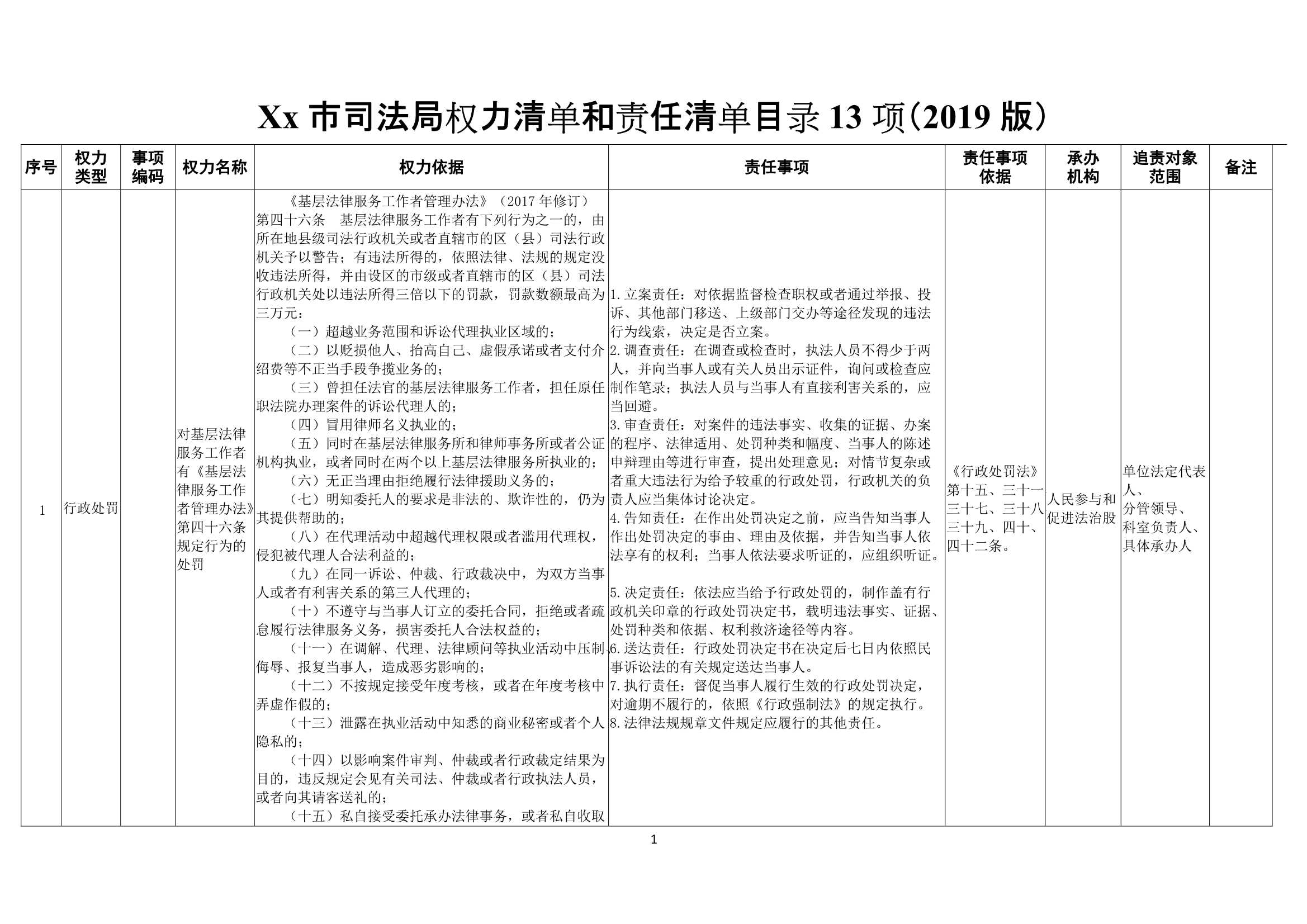 材料够表格Xx市司法局权力清单和责任清单目录表_1.Jpeg